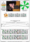 CAGED octaves C pentatonic major scale 131313 sweep pattern - 5C2:5A3 box shape at 12 pdf